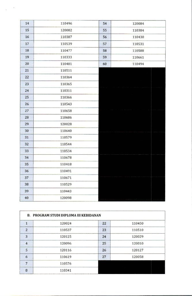 Pengumuman Hasil Tes Kesehatan Dan Daftar Ulang Sipenmaru Polkesraya